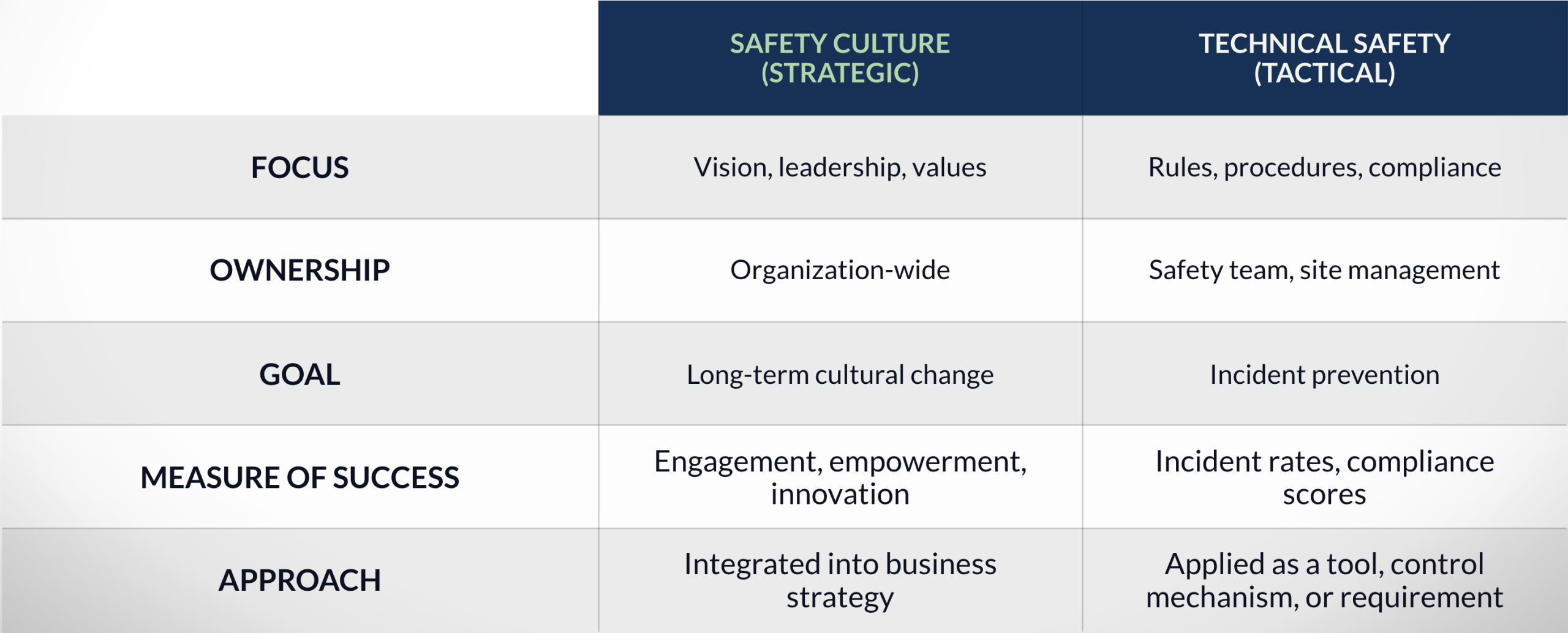 culturalvstechnicalsafety